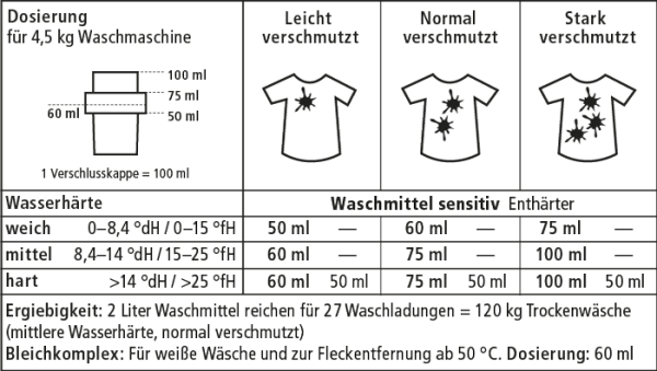 Waschmittel Flüssig SENSITIV Color und Weiß